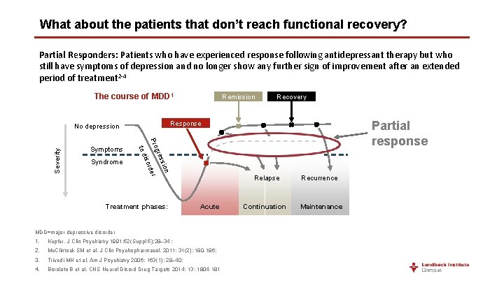 What about the patients that don’t reach functional recovery? Partial Responders: Patients who have
