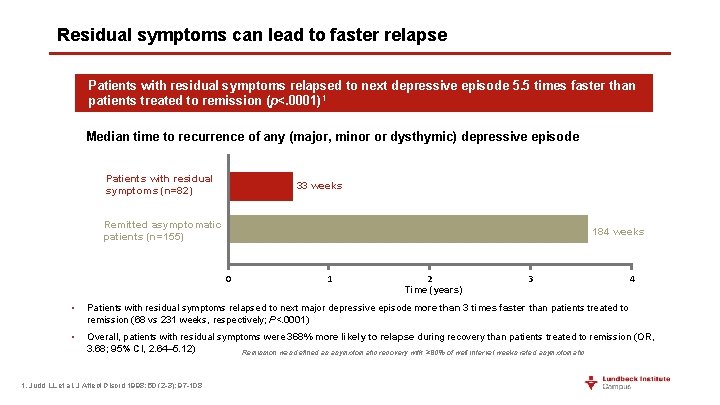 Residual symptoms can lead to faster relapse Patients with residual symptoms relapsed to next