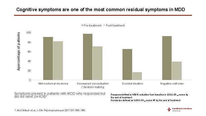 Cognitive symptoms are one of the most common residual symptoms in MDD Apercentage of
