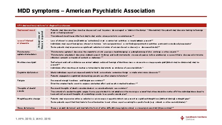 MDD symptoms – American Psychiatric Association APA depressive symptoms for diagnostic purposes • •