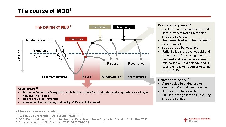 The course of MDD 1 Severity on ssi gre r Pro rde iso to