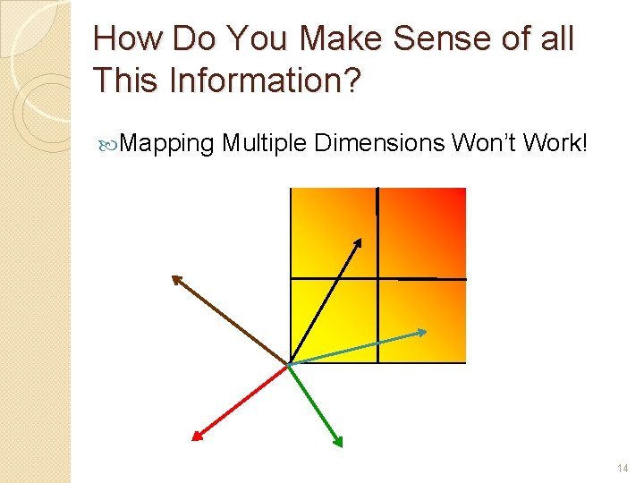 How Do You Make Sense of all This Information? Mapping Multiple Dimensions Won’t Work!