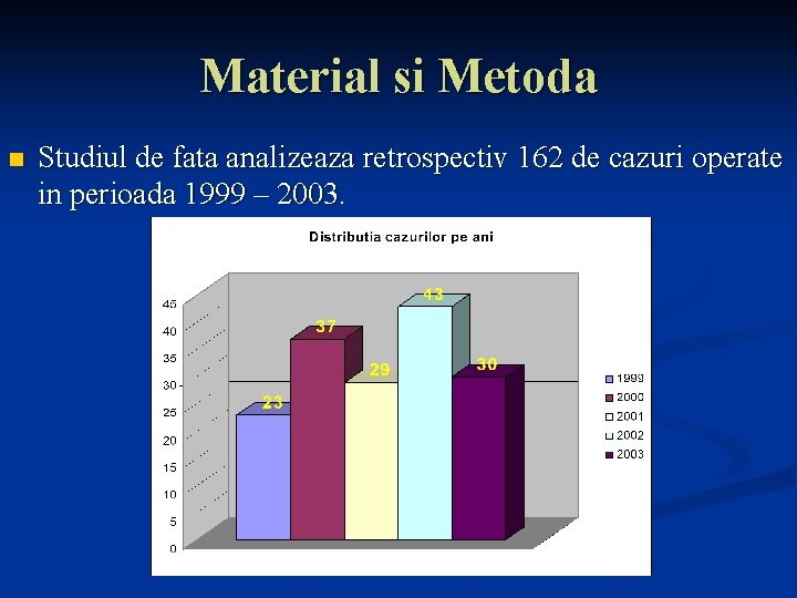 Material si Metoda n Studiul de fata analizeaza retrospectiv 162 de cazuri operate in