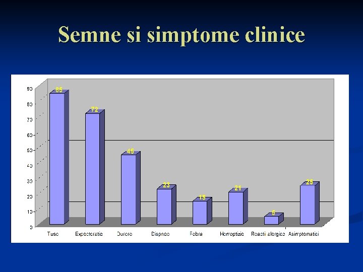 Semne si simptome clinice 