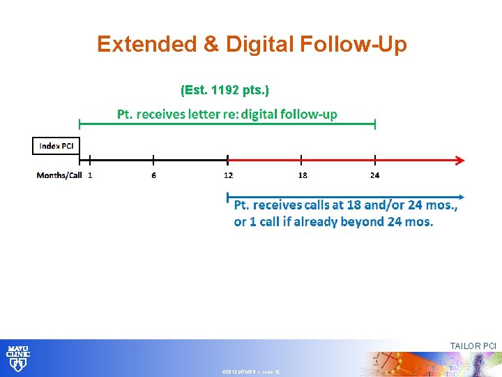 Extended & Digital Follow-Up (Est. 1192 pts. ) TAILOR PCI © 2012 MFMER | Extended & Digital Follow-Up (Est. 1192 pts. ) TAILOR PCI © 2012 MFMER |