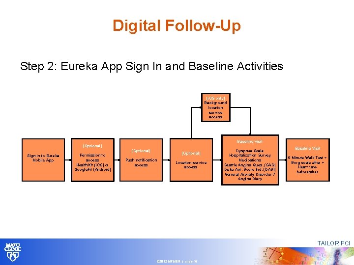 Digital Follow-Up Step 2: Eureka App Sign In and Baseline Activities (i. OS only) Digital Follow-Up Step 2: Eureka App Sign In and Baseline Activities (i. OS only)