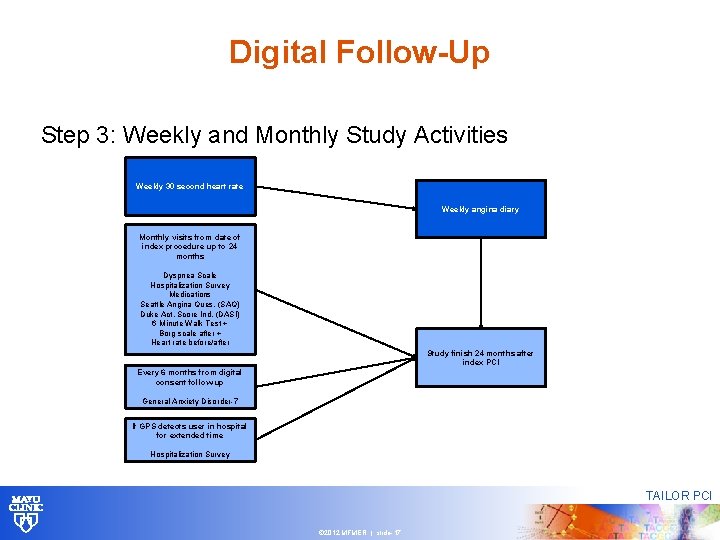 Digital Follow-Up Step 3: Weekly and Monthly Study Activities Weekly 30 second heart rate Digital Follow-Up Step 3: Weekly and Monthly Study Activities Weekly 30 second heart rate