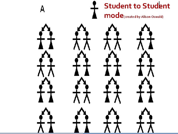 Student to Student mode(created by Alison Oswald) 