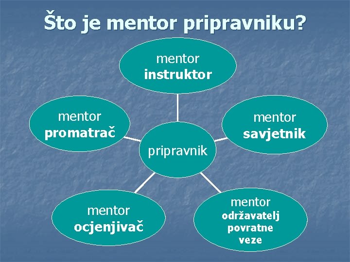 Što je mentor pripravniku? mentor instruktor mentor promatrač mentor savjetnik pripravnik mentor ocjenjivač mentor