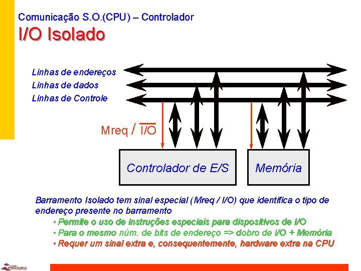 Comunicação S. O. (CPU) – Controlador I/O Isolado Linhas de endereços Linhas de dados