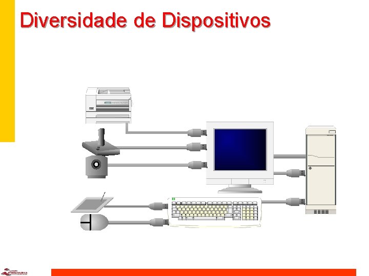 Diversidade de Dispositivos 