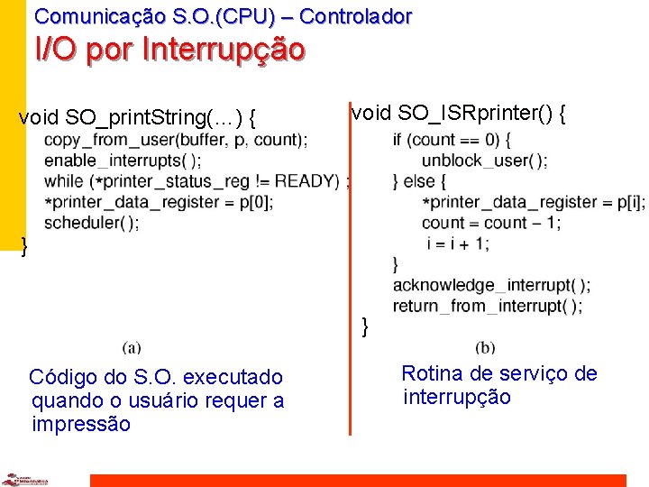 Comunicação S. O. (CPU) – Controlador I/O por Interrupção void SO_print. String(…) { void