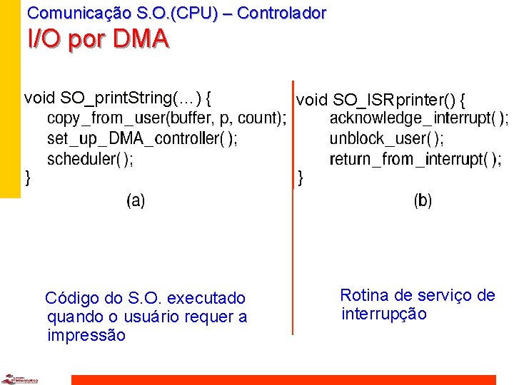 Comunicação S. O. (CPU) – Controlador I/O por DMA void SO_print. String(…) { void