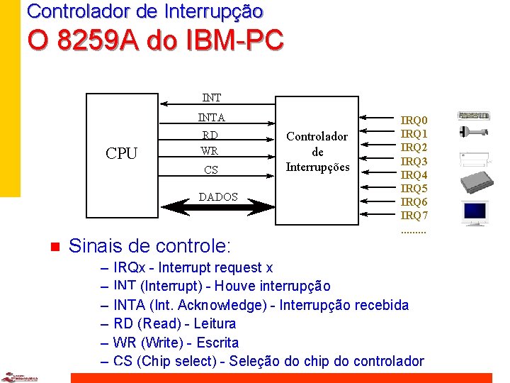 Controlador de Interrupção O 8259 A do IBM-PC INTA CPU RD WR CS DADOS