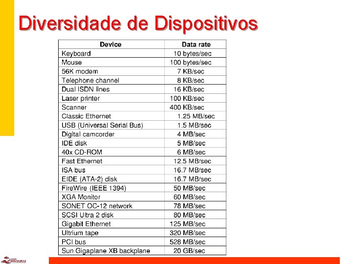 Diversidade de Dispositivos 