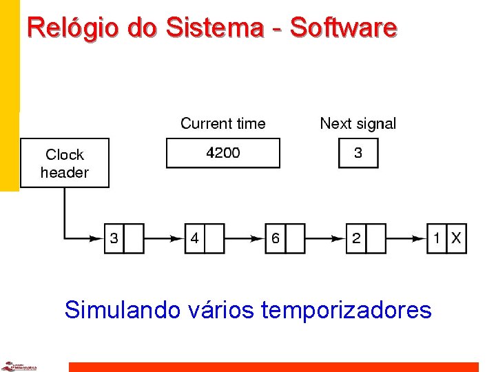 Relógio do Sistema - Software Simulando vários temporizadores 