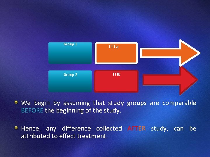 Group 1 Group 2 TTTa TTTb We begin by assuming that study groups are Group 1 Group 2 TTTa TTTb We begin by assuming that study groups are