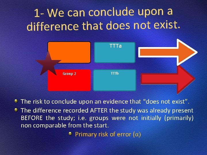 1 - We can conclude upon a difference that does not exist. TTTa Group 1 - We can conclude upon a difference that does not exist. TTTa Group