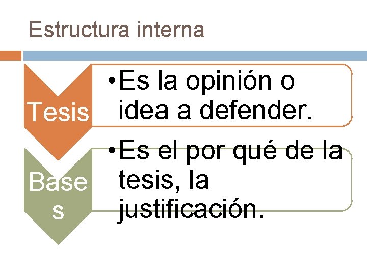 Estructura interna • Es la opinión o Tesis idea a defender. • Es el