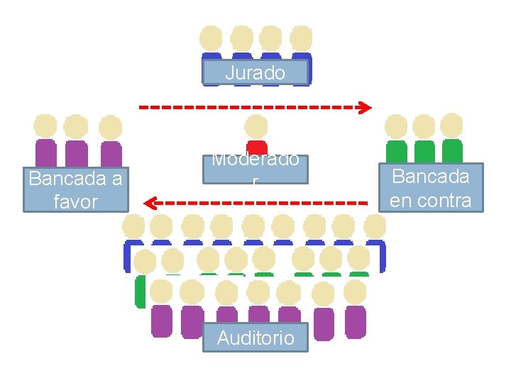 Jurado Bancada a favor Moderado r Auditorio Bancada en contra 