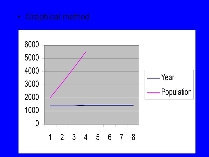  • Graphical method 