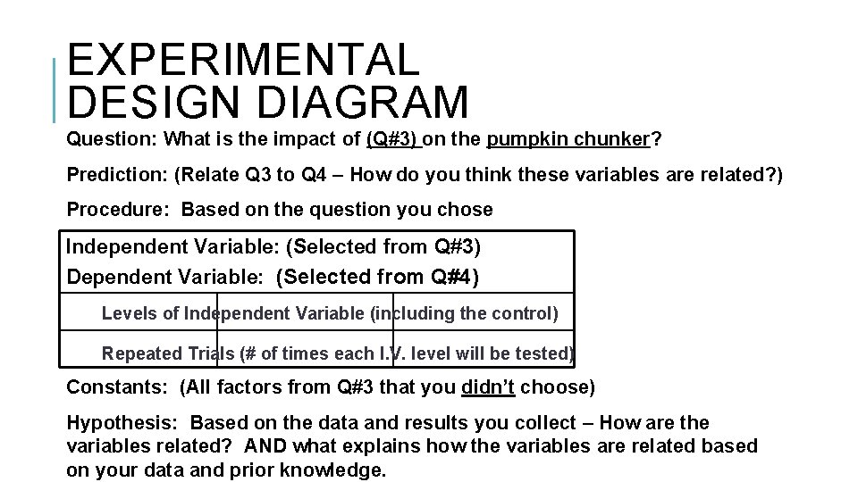 EXPERIMENTAL DESIGN DIAGRAM Question: What is the impact of (Q#3) on the pumpkin chunker?