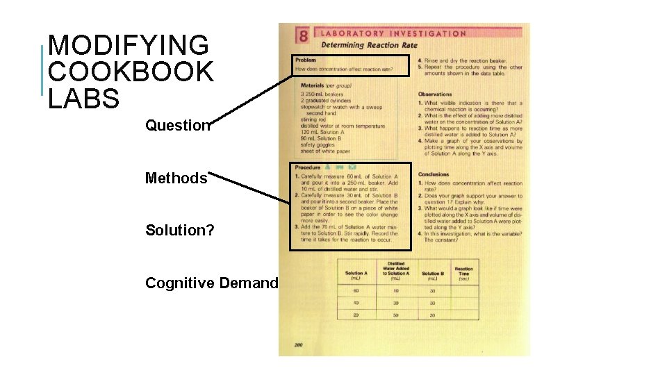 MODIFYING COOKBOOK LABS Question Methods Solution? Cognitive Demand? 