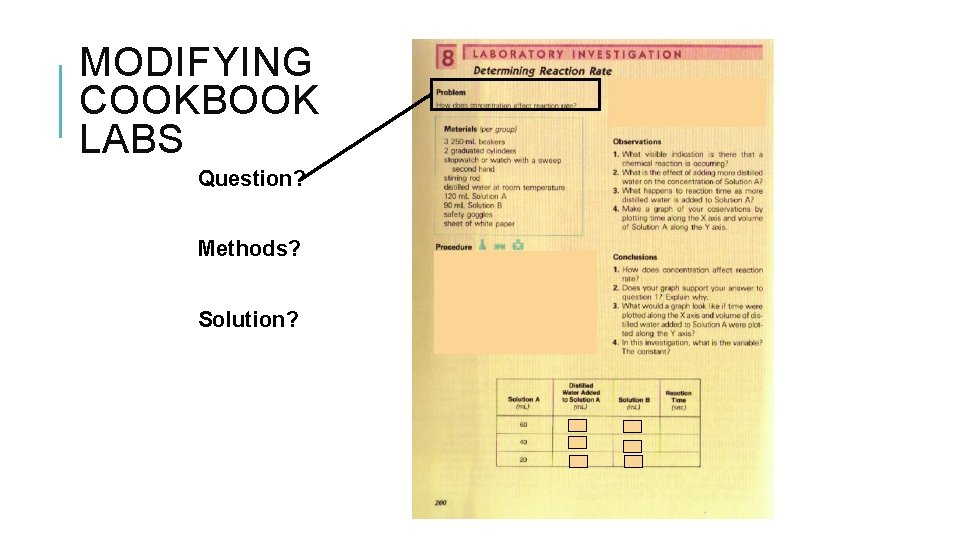 MODIFYING COOKBOOK LABS Question? Methods? Solution? 