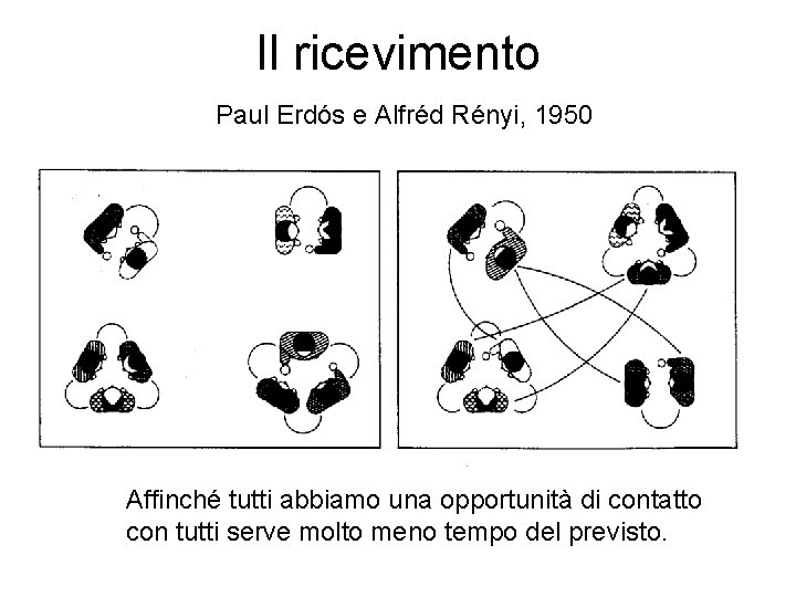 Il ricevimento Paul Erdós e Alfréd Rényi, 1950 Affinché tutti abbiamo una opportunità di