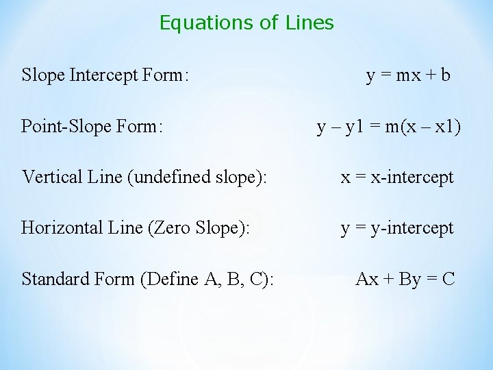 Equations of Lines Slope Intercept Form: Point-Slope Form: y = mx + b y