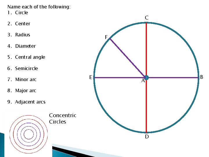 Name each of the following: 1. Circle C 2. Center 3. Radius F 4.