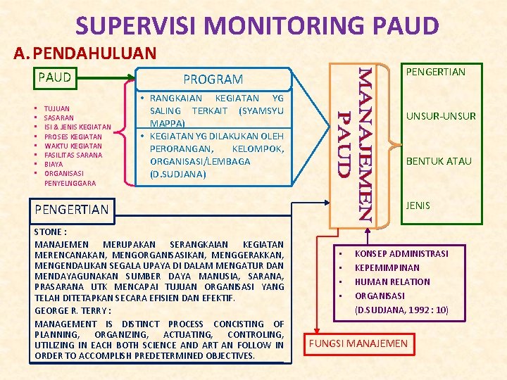 SUPERVISI MONITORING PAUD A. PENDAHULUAN PAUD • • TUJUAN SASARAN ISI & JENIS KEGIATAN