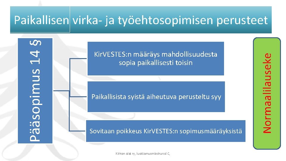 Kir. VESTES: n määräys mahdollisuudesta sopia paikallisesti toisin Paikallisista syistä aiheutuva perusteltu syy Sovitaan