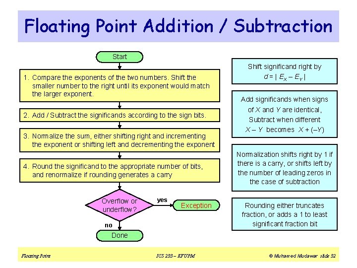 Floating Point Addition / Subtraction Start 1. Compare the exponents of the two numbers.