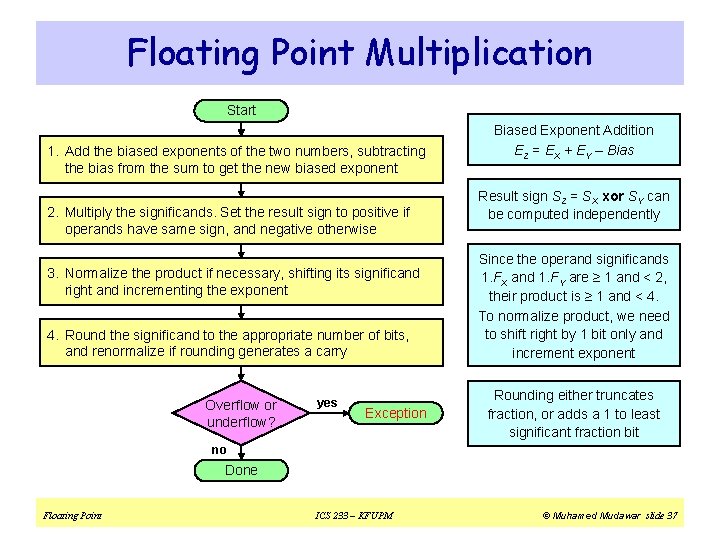 Floating Point Multiplication Start 1. Add the biased exponents of the two numbers, subtracting