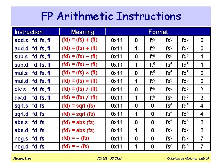 FP Arithmetic Instructions Instruction add. s add. d sub. s sub. d mul. s