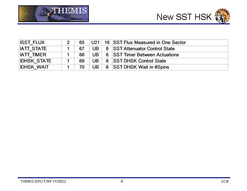 New SST HSK THEMIS IDPU FSW 1/1/2022 4 UCB 