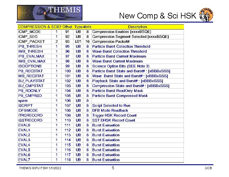 New Comp & Sci HSK THEMIS IDPU FSW 1/1/2022 5 UCB 