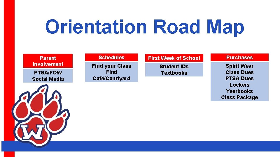 Orientation Road Map Parent Involvement PTSA/FOW Social Media Schedules First Week of School Purchases