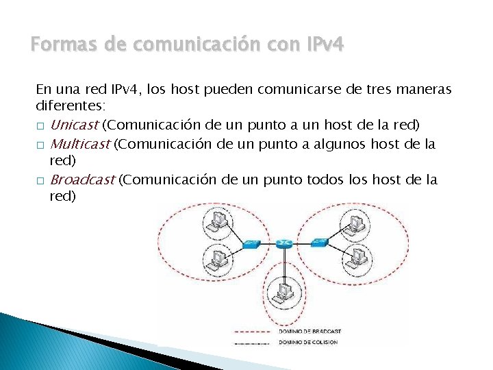Formas de comunicación con IPv 4 En una red IPv 4, los host pueden