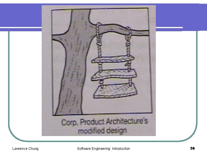 Lawrence Chung Software Engineering: Introduction 36 