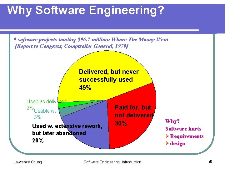 Why Software Engineering? 9 software projects totaling $96. 7 million: Where The Money Went