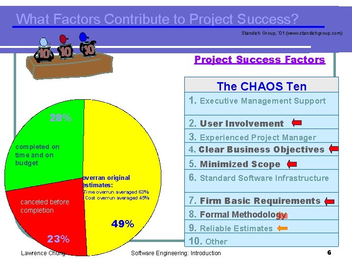 What Factors Contribute to Project Success? Standish Group, ‘ 01 (www. standishgroup. com) Project
