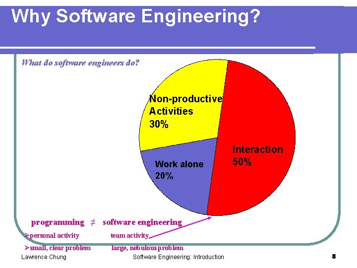 Why Software Engineering? What do software engineers do? Non-productive Activities 30% Work alone 20%