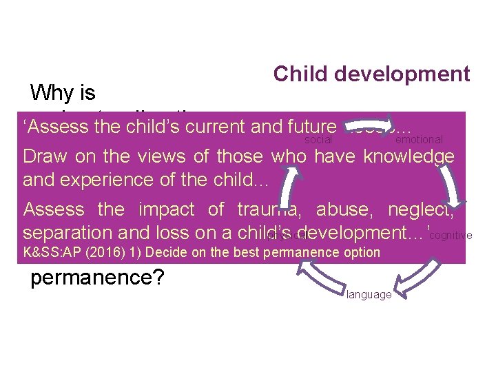 Child development Why is understanding ‘Assess the child’sthe current and future needs… social emotional