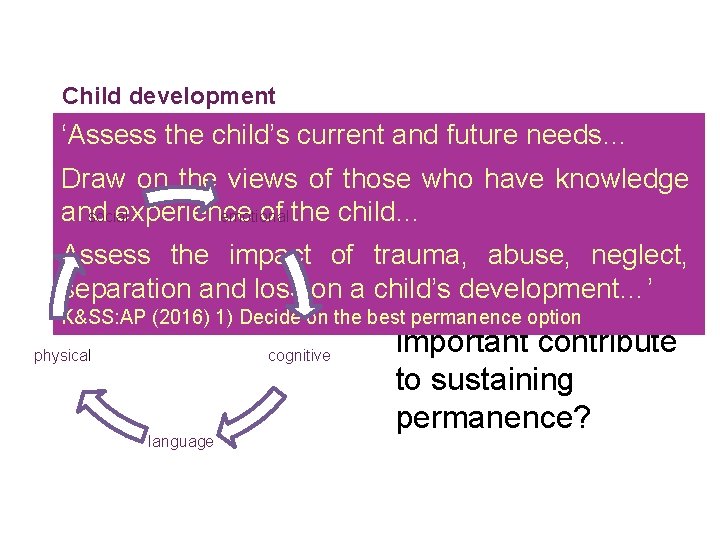 Child development ‘Assess the child’s current and future needs… How does Draw on the
