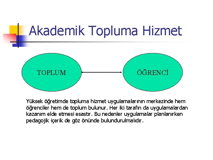 Akademik Topluma Hizmet TOPLUM ÖĞRENCİ Yüksek öğretimde topluma hizmet uygulamalarının merkezinde hem öğrenciler hem