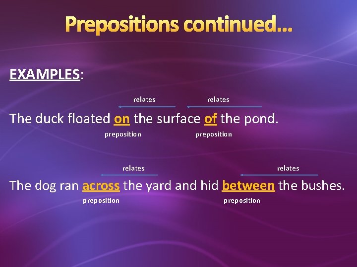 Prepositions continued… EXAMPLES: relates The duck floated on the surface of the pond. preposition