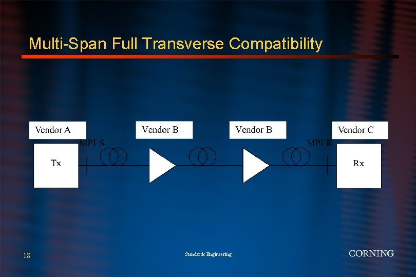 Multi-Span Full Transverse Compatibility 18 Standards Engineering 