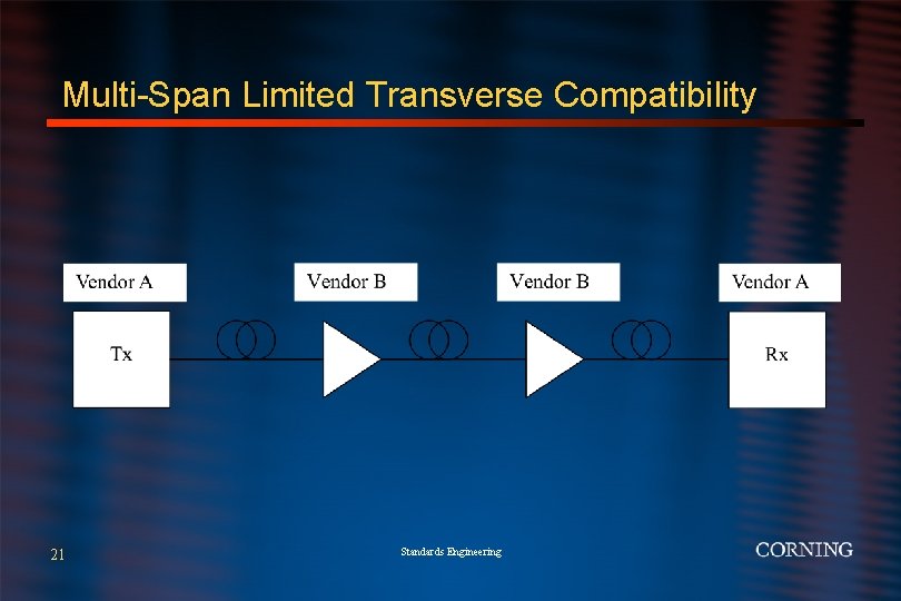 Multi-Span Limited Transverse Compatibility 21 Standards Engineering 